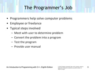 Lecture 1 programming fundamentals (PF) | PPT