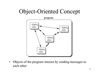 Fundamentals of Programming in C++.ppt