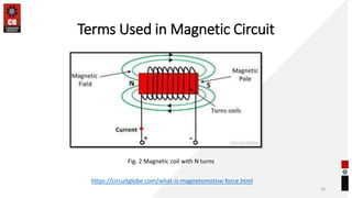 Terms Used in Magnetic Circuit
10
https://circuitglobe.com/what-is-magnetomotive-force.html
Fig. 2 Magnetic coil with N turns
 