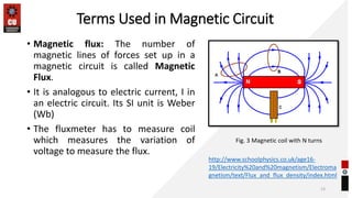 Terms Used in Magnetic Circuit
• Magnetic flux: The number of
magnetic lines of forces set up in a
magnetic circuit is called Magnetic
Flux.
• It is analogous to electric current, I in
an electric circuit. Its SI unit is Weber
(Wb)
• The fluxmeter has to measure coil
which measures the variation of
voltage to measure the flux.
13
http://www.schoolphysics.co.uk/age16-
19/Electricity%20and%20magnetism/Electroma
gnetism/text/Flux_and_flux_density/index.html
Fig. 3 Magnetic coil with N turns
 