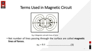 Terms Used in Magnetic Circuit
• Net number of lines passing through the surface are called magnetic
lines of forces.
14
Fig. 4 Magnetic coil with lines of force
…………………………………(3)
 