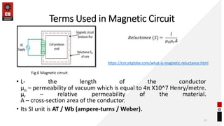 Terms Used in Magnetic Circuit
• L- the length of the conductor
μo – permeability of vacuum which is equal to 4π Χ10^7 Henry/metre.
μr – relative permeability of the material.
A – cross-section area of the conductor.
• Its SI unit is AT / Wb (ampere-turns / Weber).
21
https://circuitglobe.com/what-is-magnetic-reluctance.html
Fig.6 Magnetic circuit
 