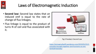 Laws of Electromagnetic Induction
• Second law: Second law states that an
induced emf is equal to the rate of
change of flux linkages.
• Flux linkage is equal to the product of
turns N of coil and flux associated with
it.
28
https://aninagmafae05.wordpress.com/2019/01/25/2-
concepts-brought-together-and-functions-as-one-
%F0%9F%92%9E/
Fig.3 Faraday’s Second Law
 