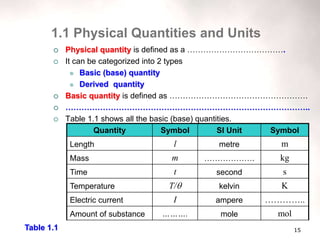 15
 Physical quantity is defined as a ……………………………….
 It can be categorized into 2 types
 Basic (base) quantity
 Derived quantity
 Basic quantity is defined as …………………………………………….
 ………………………………………………………………………………..
 Table 1.1 shows all the basic (base) quantities.
1.1 Physical Quantities and Units
Quantity Symbol SI Unit Symbol
Length l metre m
Mass m ………………. kg
Time t second s
Temperature T/ kelvin K
Electric current I ampere …………..
Amount of substance ………. mole mol
Table 1.1
 