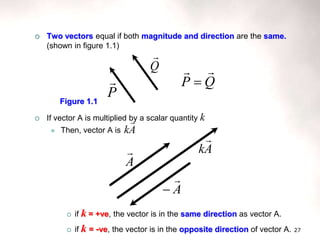 27
 Two vectors equal if both magnitude and direction are the same.
(shown in figure 1.1)
 If vector A is multiplied by a scalar quantity k
 Then, vector A is
 if k = +ve, the vector is in the same direction as vector A.
 if k = -ve, the vector is in the opposite direction of vector A.
P

Q

Q
P



Figure 1.1
A
k

A
k

A

A


 