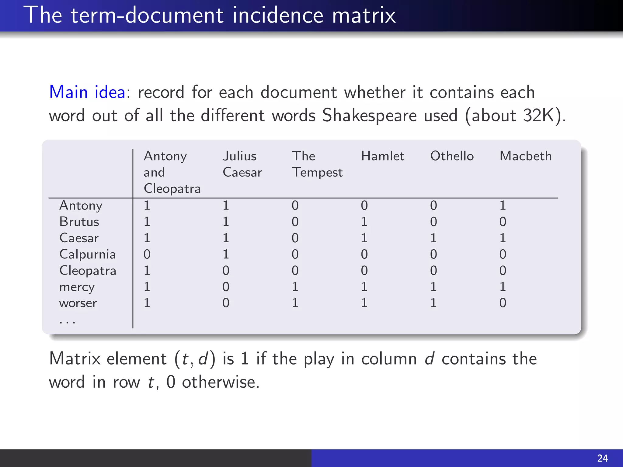 The term-document incidence matrix
Main idea: record for each document whether it contains each
word out of all the different words Shakespeare used (about 32K).
Antony
and
Julius
Caesar
The
Tempest
Hamlet Othello Macbeth
Cleopatra
Antony 1 1 0 0 0 1
Brutus 1 1 0 1 0 0
Caesar 1 1 0 1 1 1
Calpurnia 0 1 0 0 0 0
Cleopatra 1 0 0 0 0 0
mercy 1 0 1 1 1 1
worser 1 0 1 1 1 0
. . .
Matrix element (t, d) is 1 if the play in column d contains the
word in row t, 0 otherwise.
24
 