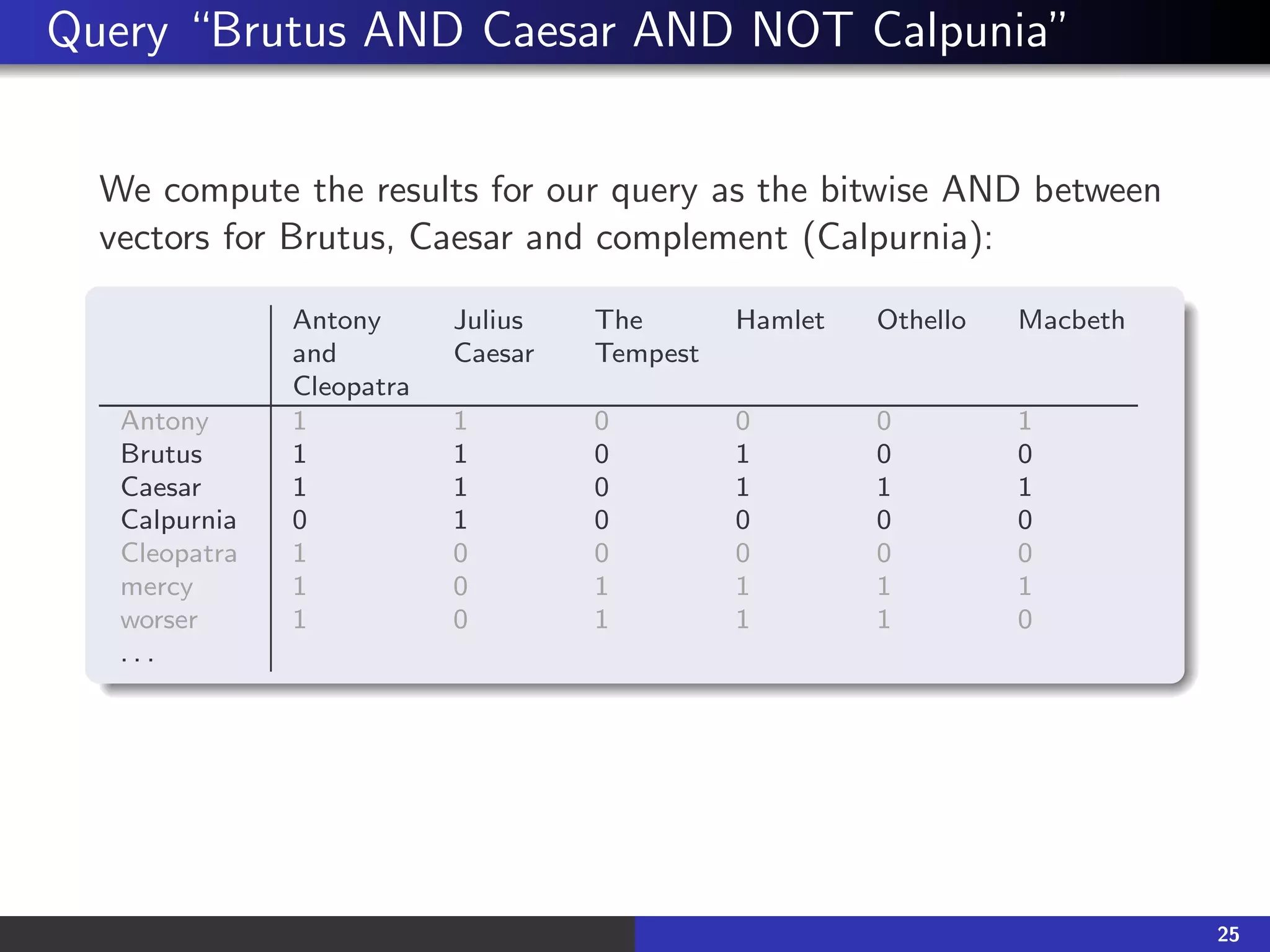 Query “Brutus AND Caesar AND NOT Calpunia”
We compute the results for our query as the bitwise AND between
vectors for Brutus, Caesar and complement (Calpurnia):
Antony
and
Julius
Caesar
The
Tempest
Hamlet Othello Macbeth
Cleopatra
Antony 1 1 0 0 0 1
Brutus 1 1 0 1 0 0
Caesar 1 1 0 1 1 1
Calpurnia 0 1 0 0 0 0
Cleopatra 1 0 0 0 0 0
mercy 1 0 1 1 1 1
worser 1 0 1 1 1 0
. . .
This returns two documents, “Antony and Cleopatra” and
“Hamlet”.
25
 