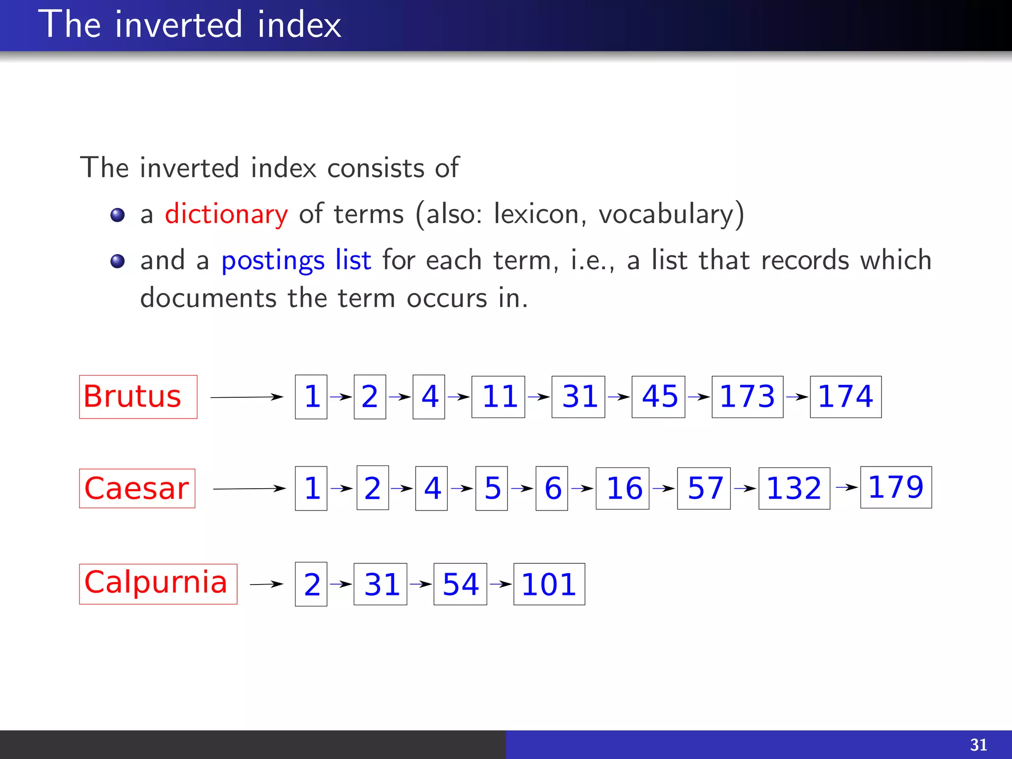 The inverted index
The inverted index consists of
a dictionary of terms (also: lexicon, vocabulary)
and a postings list for each term, i.e., a list that records which
documents the term occurs in.
Brutus 1 2 4 45
31
11 174
173
Caesar 132
1 2 4 5 6 16 57
Calpurnia 54 101
2 31
179
31
 