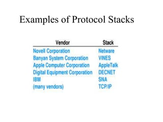 Examples of Protocol Stacks
 