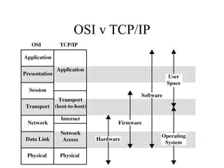 OSI v TCP/IP
 
