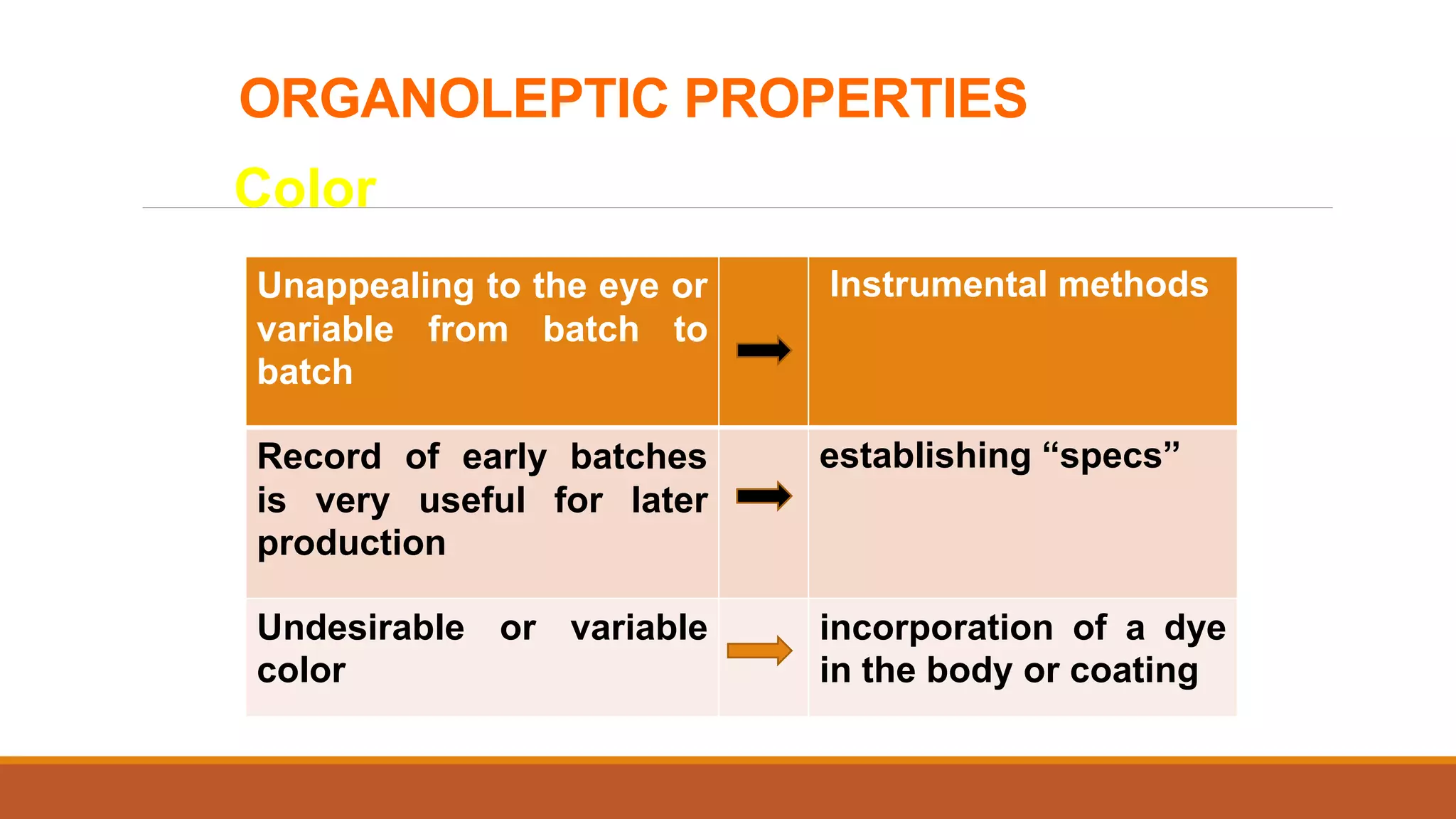 ORGANOLEPTIC PROPERTIES
Color
Unappealing to the eye or
variable from batch to
batch
Instrumental methods
Record of early batches
is very useful for later
production
establishing “specs”
Undesirable or variable
color
incorporation of a dye
in the body or coating
 
