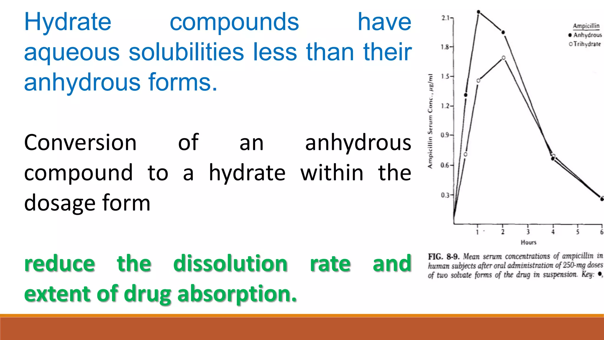 Hydrate compounds have
aqueous solubilities less than their
anhydrous forms.
Conversion of an anhydrous
compound to a hydrate within the
dosage form
reduce the dissolution rate and
extent of drug absorption.
 