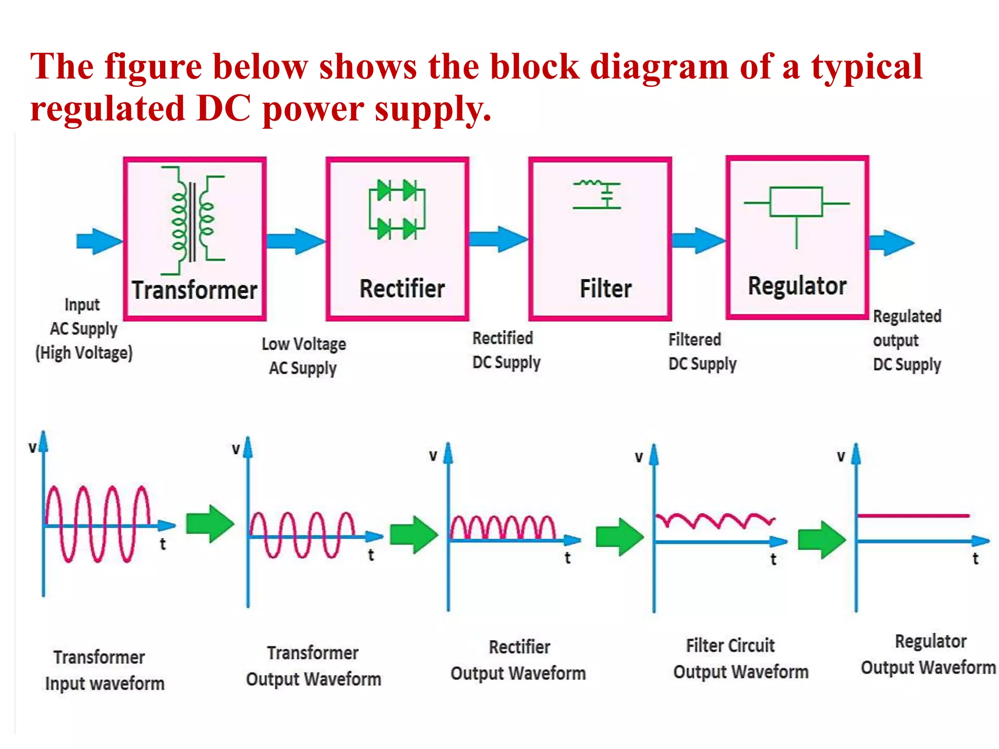 regulated power supply | PPTX