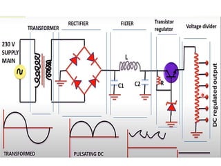 regulated power supply