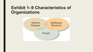Exhibit 1–9 Characteristics of
Organizations
 