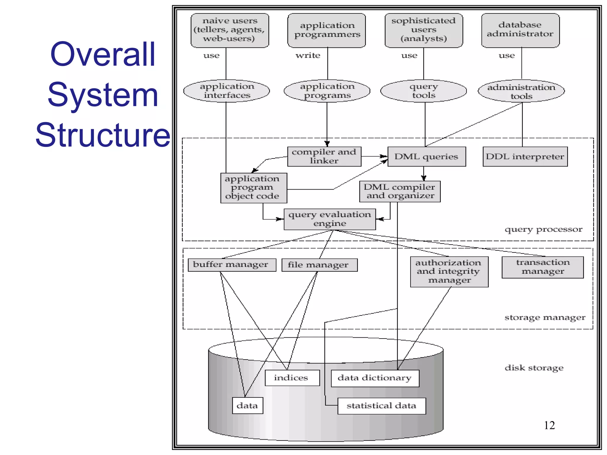 Overall
System
Structure
12
 
