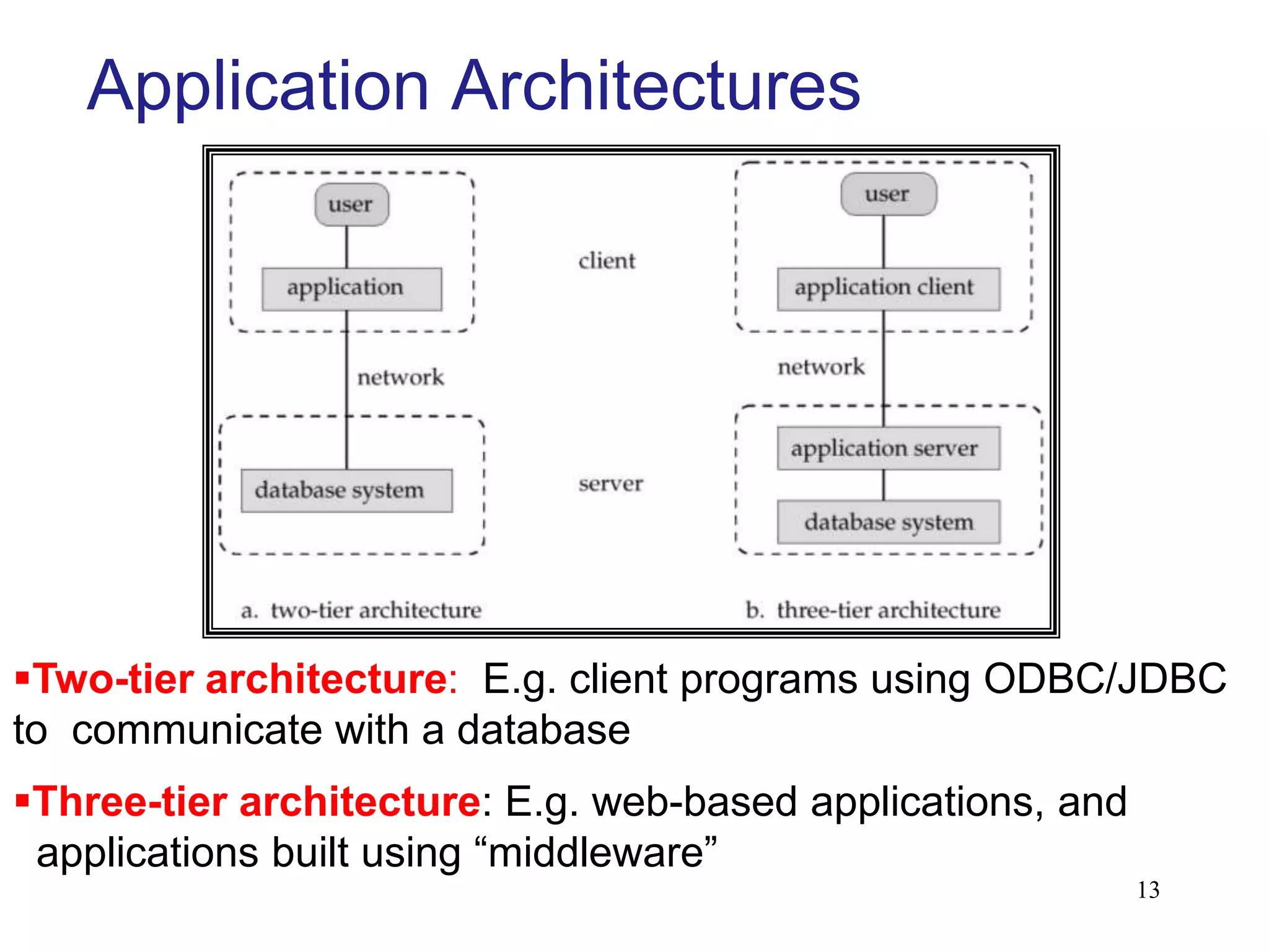 Application Architectures
Two-tier architecture: E.g. client programs using ODBC/JDBC
to communicate with a database
Three-tier architecture: E.g. web-based applications, and
applications built using “middleware”
13
 