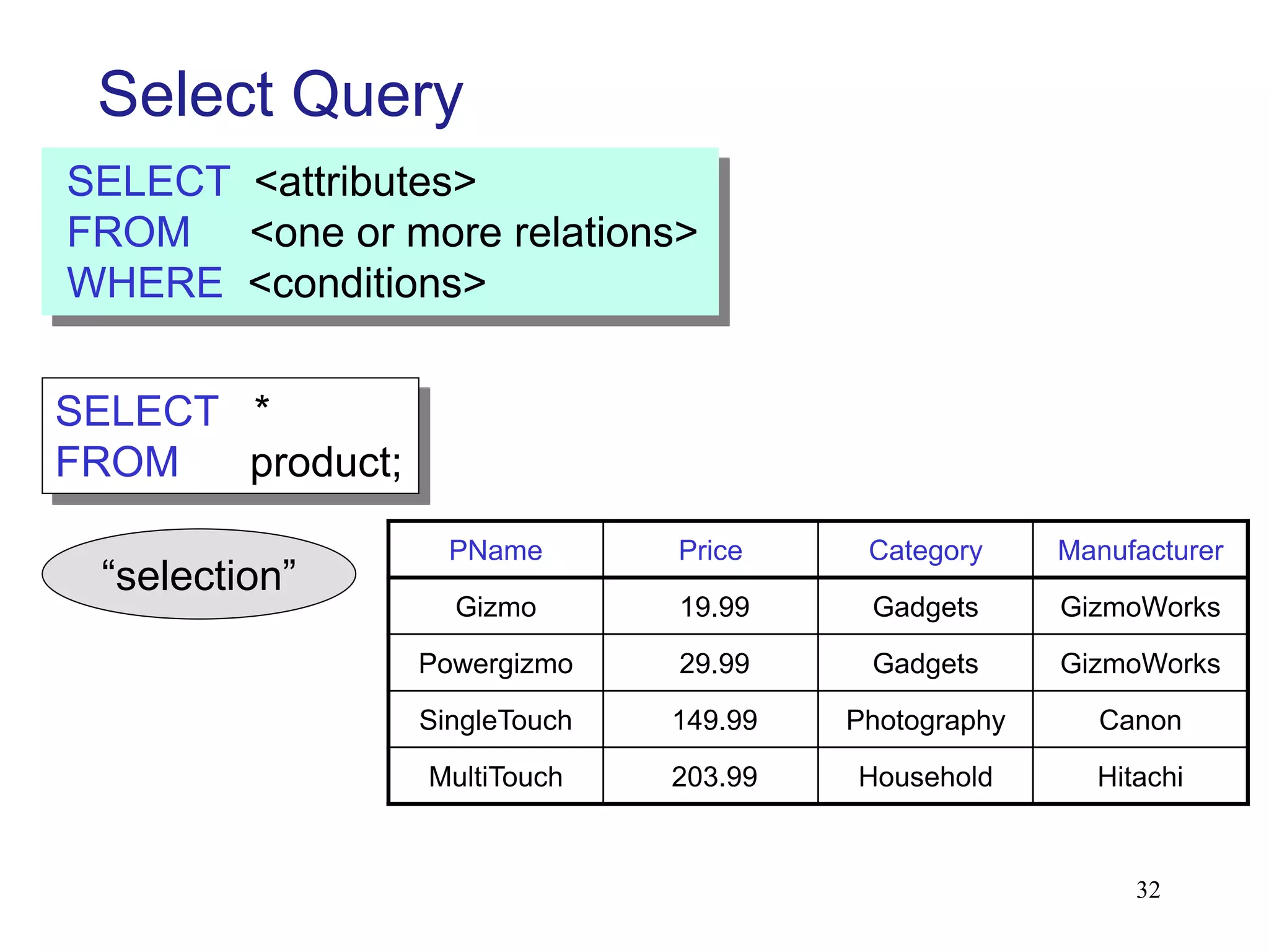 Select Query
SELECT *
FROM product;
Product
“selection”
SELECT <attributes>
FROM <one or more relations>
WHERE <conditions>
PName Price Category Manufacturer
Gizmo 19.99 Gadgets GizmoWorks
Powergizmo 29.99 Gadgets GizmoWorks
SingleTouch 149.99 Photography Canon
MultiTouch 203.99 Household Hitachi
32
 