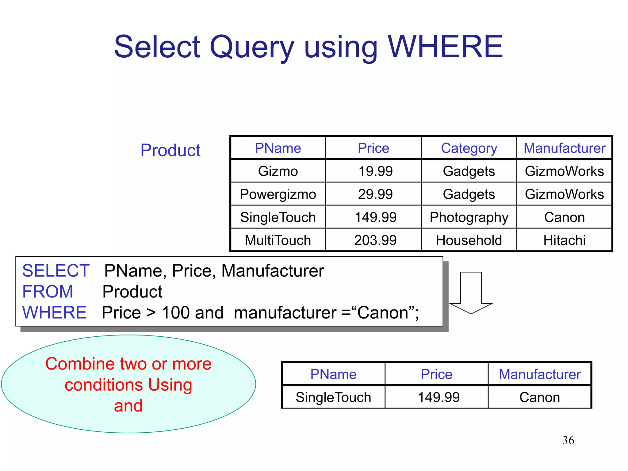 PName Price Category Manufacturer
Gizmo 19.99 Gadgets GizmoWorks
Powergizmo 29.99 Gadgets GizmoWorks
SingleTouch 149.99 Photography Canon
MultiTouch 203.99 Household Hitachi
SELECT PName, Price, Manufacturer
FROM Product
WHERE Price > 100 and manufacturer =“Canon”;
Product
PName Price Manufacturer
SingleTouch 149.99 Canon
Combine two or more
conditions Using
and
Select Query using WHERE
36
 