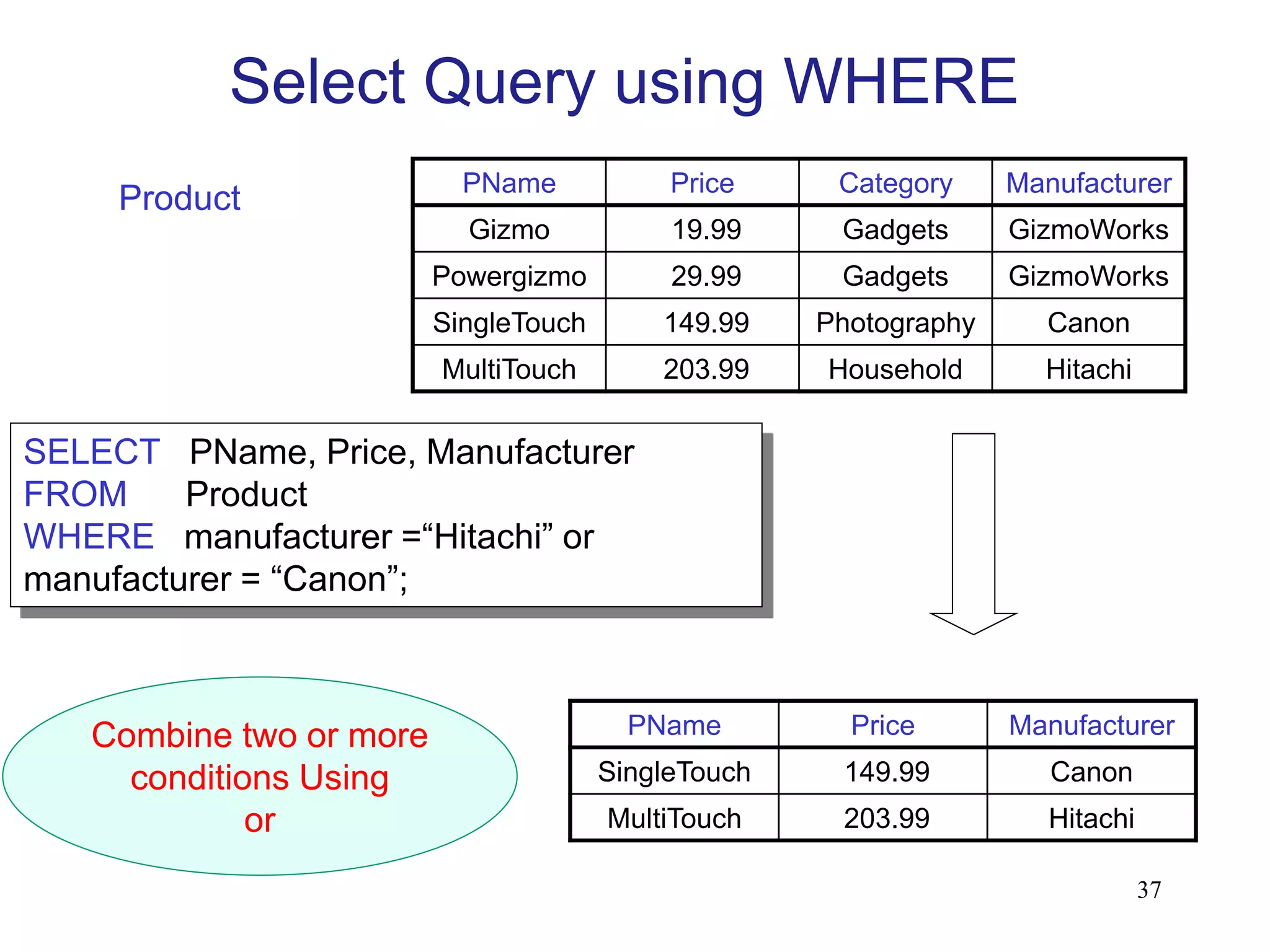 PName Price Category Manufacturer
Gizmo 19.99 Gadgets GizmoWorks
Powergizmo 29.99 Gadgets GizmoWorks
SingleTouch 149.99 Photography Canon
MultiTouch 203.99 Household Hitachi
SELECT PName, Price, Manufacturer
FROM Product
WHERE manufacturer =“Hitachi” or
manufacturer = “Canon”;
Product
Combine two or more
conditions Using
or
Select Query using WHERE
37
PName Price Manufacturer
SingleTouch 149.99 Canon
MultiTouch 203.99 Hitachi
 