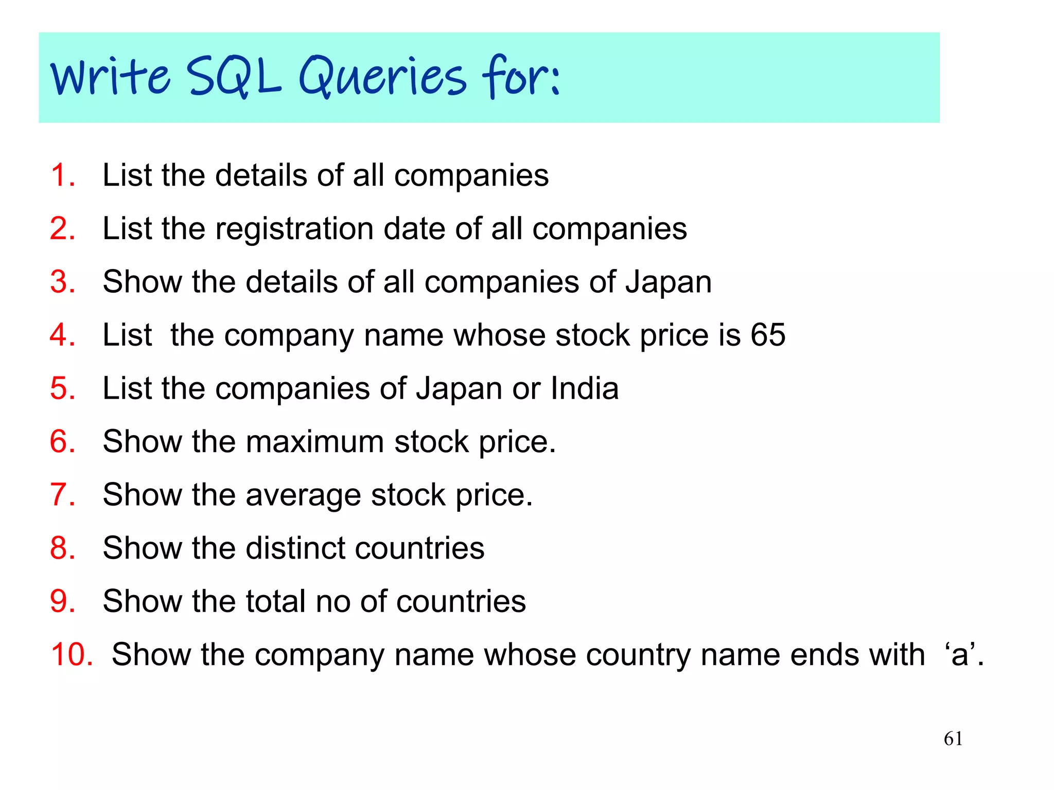 1. List the details of all companies
2. List the registration date of all companies
3. Show the details of all companies of Japan
4. List the company name whose stock price is 65
5. List the companies of Japan or India
6. Show the maximum stock price.
7. Show the average stock price.
8. Show the distinct countries
9. Show the total no of countries
10. Show the company name whose country name ends with ‘a’.
Write SQL Queries for:
61
 