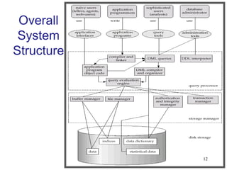 Overall
System
Structure
12
 