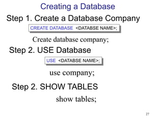 Creating a Database
Step 1. Create a Database Company
CREATE DATABASE <DATABSE NAME>;
Create database company;
Step 2. USE Database
USE <DATABSE NAME>;
use company;
27
Step 2. SHOW TABLES
show tables;
 