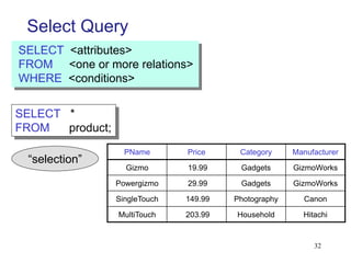 Select Query
SELECT *
FROM product;
Product
“selection”
SELECT <attributes>
FROM <one or more relations>
WHERE <conditions>
PName Price Category Manufacturer
Gizmo 19.99 Gadgets GizmoWorks
Powergizmo 29.99 Gadgets GizmoWorks
SingleTouch 149.99 Photography Canon
MultiTouch 203.99 Household Hitachi
32
 