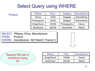 PName Price Category Manufacturer
Gizmo 19.99 Gadgets GizmoWorks
Powergizmo 29.99 Gadgets GizmoWorks
SingleTouch 149.99 Photography Canon
MultiTouch 203.99 Household Hitachi
SELECT PName, Price, Manufacturer
FROM Product
WHERE manufacturer IN(“Hitachi”,“Canon”);
Product
Replace OR with In
conditions Using
IN
Select Query using WHERE
38
PName Price Manufacturer
SingleTouch 149.99 Canon
MultiTouch 203.99 Hitachi
 
