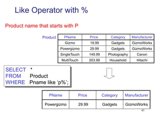 Like Operator with %
PName Price Category Manufacturer
Gizmo 19.99 Gadgets GizmoWorks
Powergizmo 29.99 Gadgets GizmoWorks
SingleTouch 149.99 Photography Canon
MultiTouch 203.99 Household Hitachi
SELECT *
FROM Product
WHERE Pname like ‘p%’;
Product
PName Price Category Manufacturer
Powergizmo 29.99 Gadgets GizmoWorks
Product name that starts with P
41
 