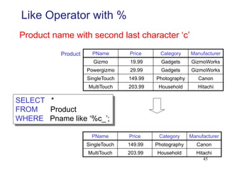 Like Operator with %
PName Price Category Manufacturer
Gizmo 19.99 Gadgets GizmoWorks
Powergizmo 29.99 Gadgets GizmoWorks
SingleTouch 149.99 Photography Canon
MultiTouch 203.99 Household Hitachi
SELECT *
FROM Product
WHERE Pname like ‘%c_’;
Product
Product name with second last character ‘c’
PName Price Category Manufacturer
SingleTouch 149.99 Photography Canon
MultiTouch 203.99 Household Hitachi
45
 
