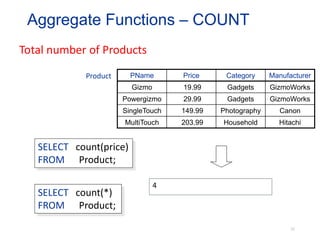 PName Price Category Manufacturer
Gizmo 19.99 Gadgets GizmoWorks
Powergizmo 29.99 Gadgets GizmoWorks
SingleTouch 149.99 Photography Canon
MultiTouch 203.99 Household Hitachi
SELECT count(price)
FROM Product;
Product
Total number of Products
Aggregate Functions – COUNT
4
52
SELECT count(*)
FROM Product;
 