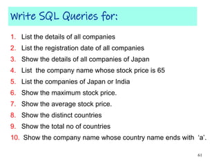 1. List the details of all companies
2. List the registration date of all companies
3. Show the details of all companies of Japan
4. List the company name whose stock price is 65
5. List the companies of Japan or India
6. Show the maximum stock price.
7. Show the average stock price.
8. Show the distinct countries
9. Show the total no of countries
10. Show the company name whose country name ends with ‘a’.
Write SQL Queries for:
61
 