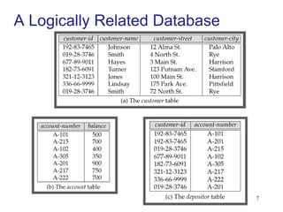 A Logically Related Database
7
 