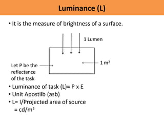 Luminance Function Light Lecture 1. Lighting Design.pptx