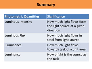 Lecture 1. Lighting Design.pptx