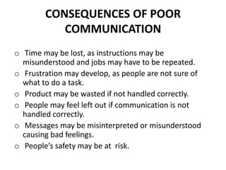 CONSEQUENCES OF POOR
COMMUNICATION
o Time may be lost, as instructions may be
misunderstood and jobs may have to be repeated.
o Frustration may develop, as people are not sure of
what to do a task.
o Product may be wasted if not handled correctly.
o People may feel left out if communication is not
handled correctly.
o Messages may be misinterpreted or misunderstood
causing bad feelings.
o People’s safety may be at risk.
 