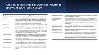 Glossary of Terms Used by OSHA and Industry to
Represent Work-Related Losses
 