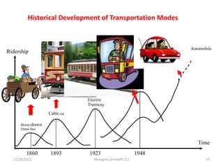 Historical Development of Transportation Modes
1860 1893 1923 1948
Time
Ridership
Horse-drawn
Omni bus
Cable car
Electric
Tramway
Bus
Automobile
12/29/2022 Mulugeta Girma(Ph.D.) 53
 