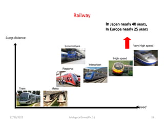 Railway
Tram Metro
Regional
Locomotives
Interurban
High speed
Long distance
Speed
Very High speed
In Japan nearly 40 years,
In Europe nearly 25 years
12/29/2022 Mulugeta Girma(Ph.D.) 56
 