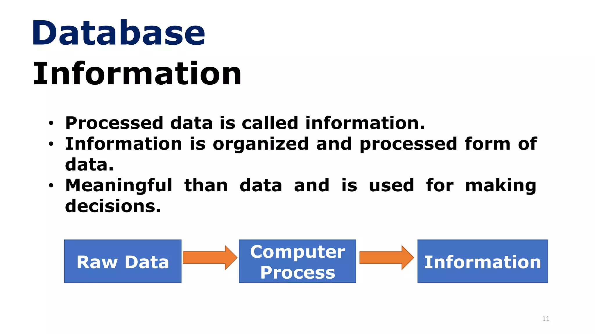 11
Information
• Processed data is called information.
• Information is organized and processed form of
data.
• Meaningful than data and is used for making
decisions.
Raw Data
Computer
Process
Information
Database
 
