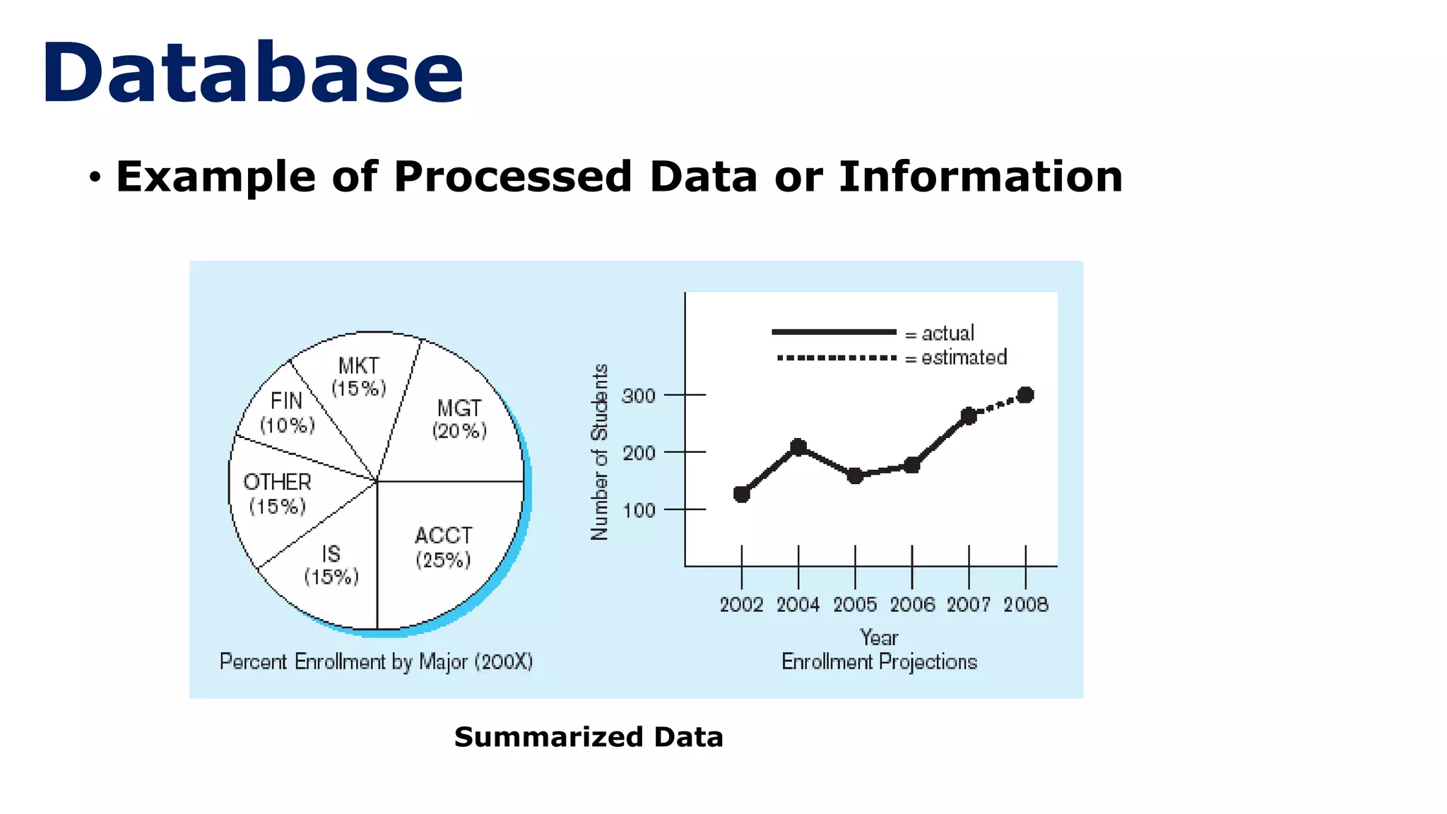 • Example of Processed Data or Information
Database
Summarized Data
 
