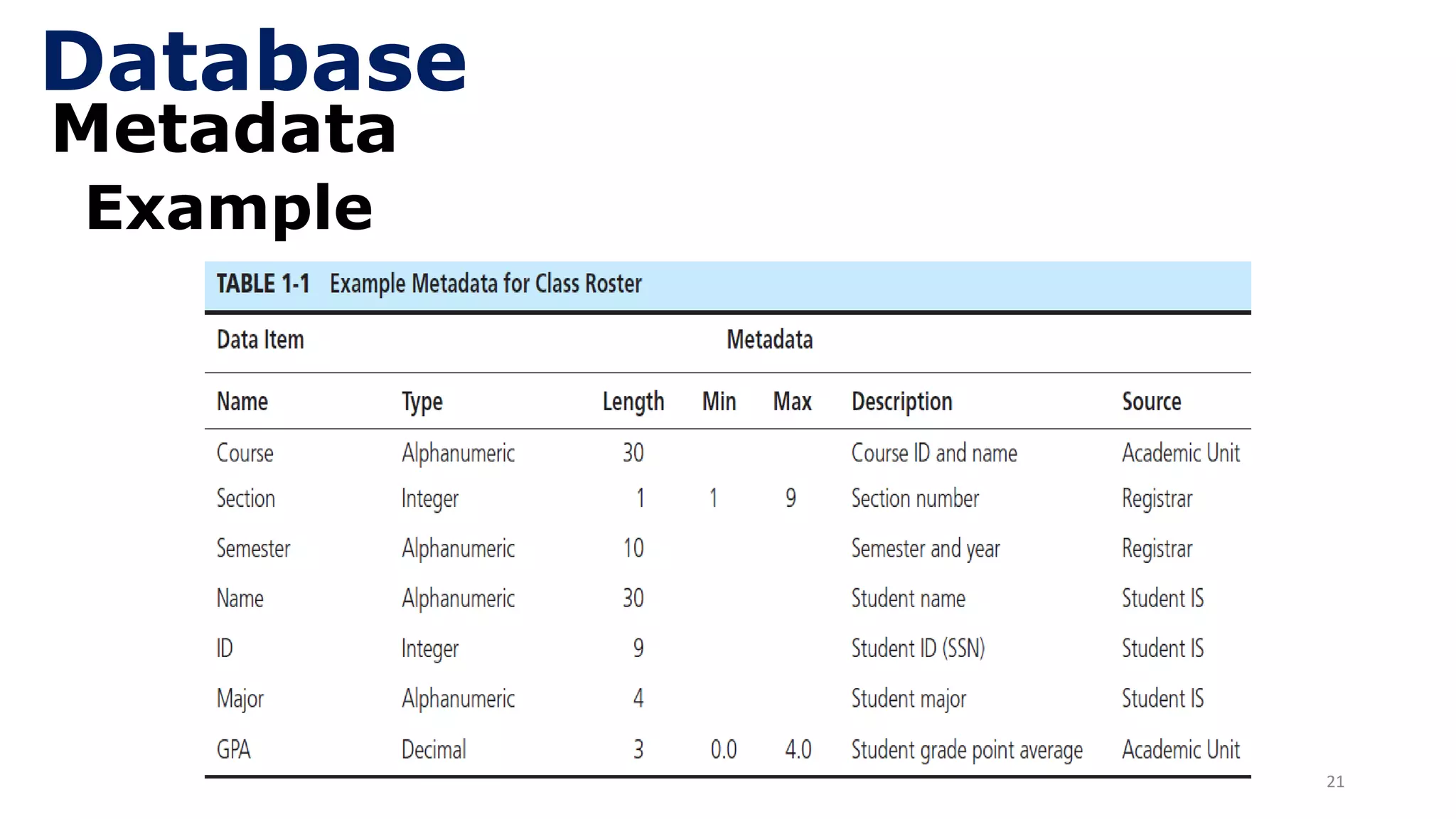 21
Metadata
Example
Database
 