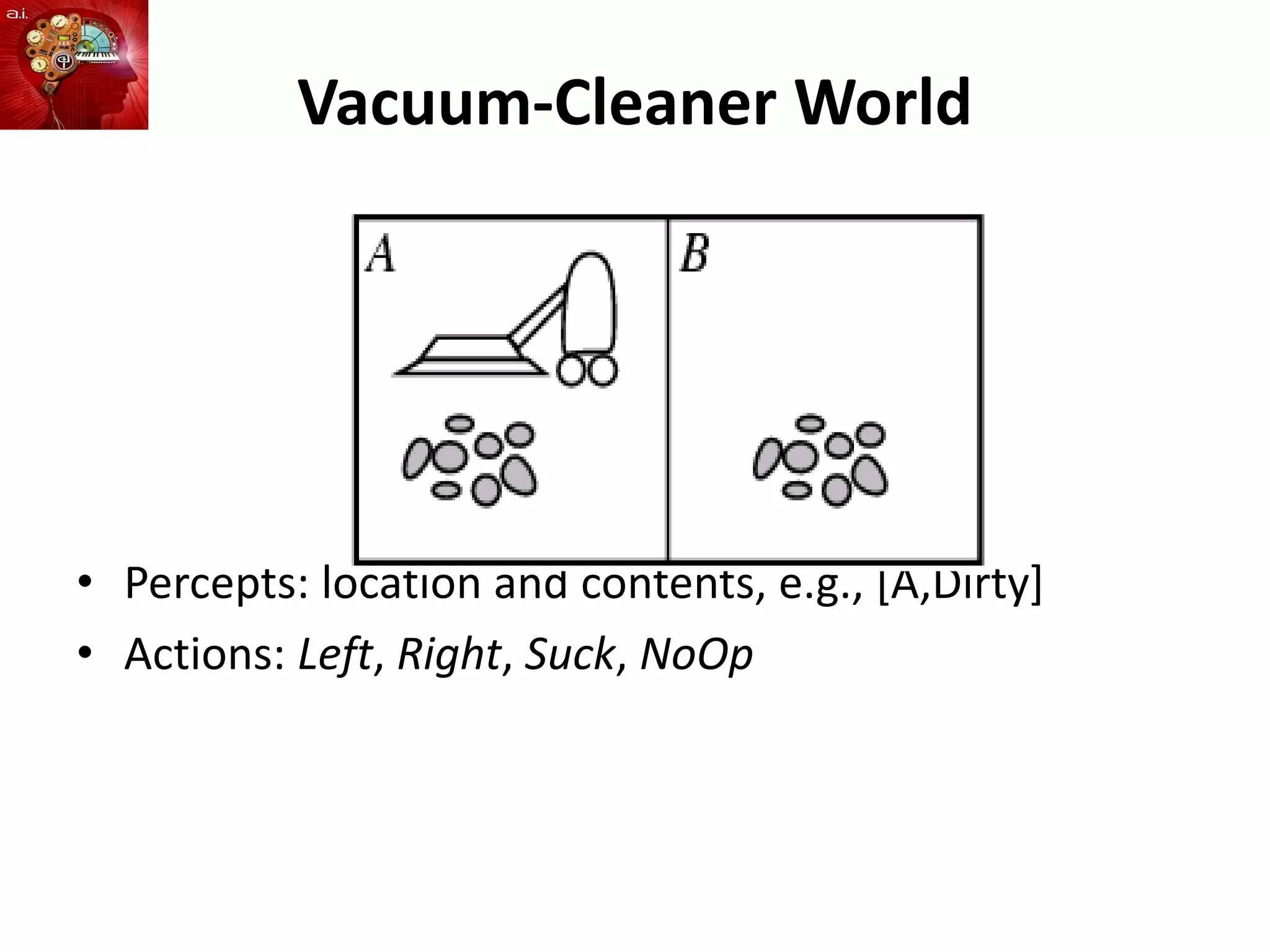 Vacuum-Cleaner World
• Percepts: location and contents, e.g., [A,Dirty]
• Actions: Left, Right, Suck, NoOp
 