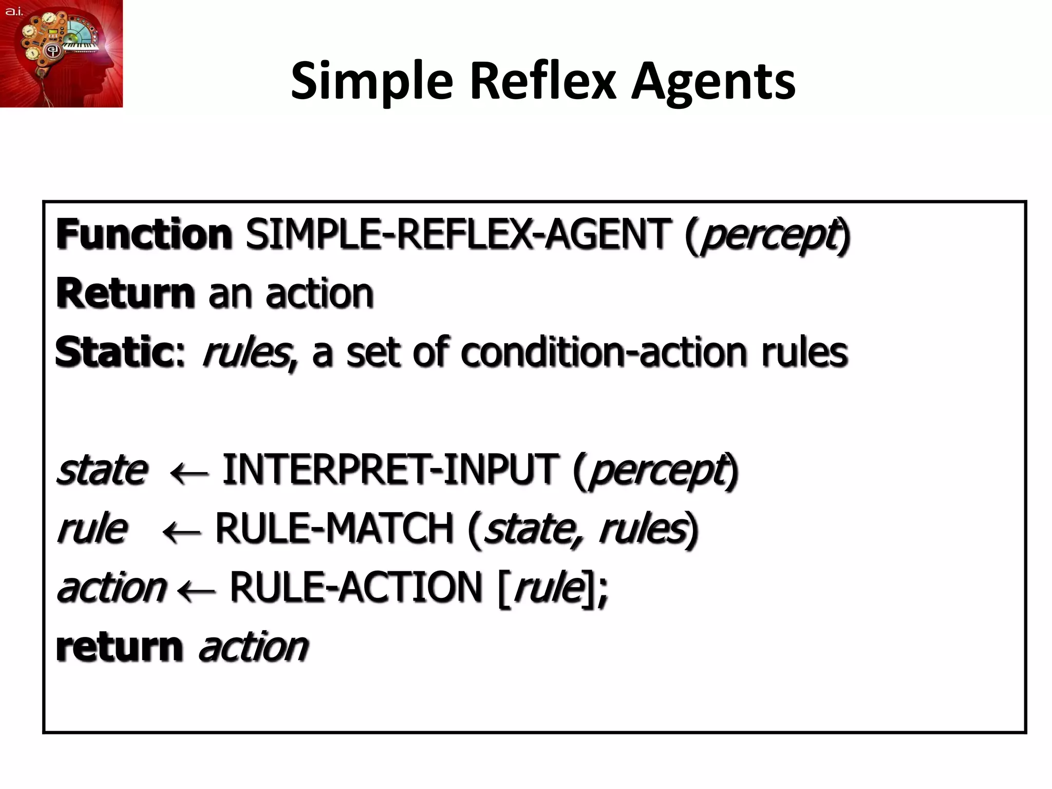 Simple Reflex Agents
Function SIMPLE-REFLEX-AGENT (percept)
Return an action
Static: rules, a set of condition-action rules
state  INTERPRET-INPUT (percept)
rule  RULE-MATCH (state, rules)
action  RULE-ACTION [rule];
return action
 