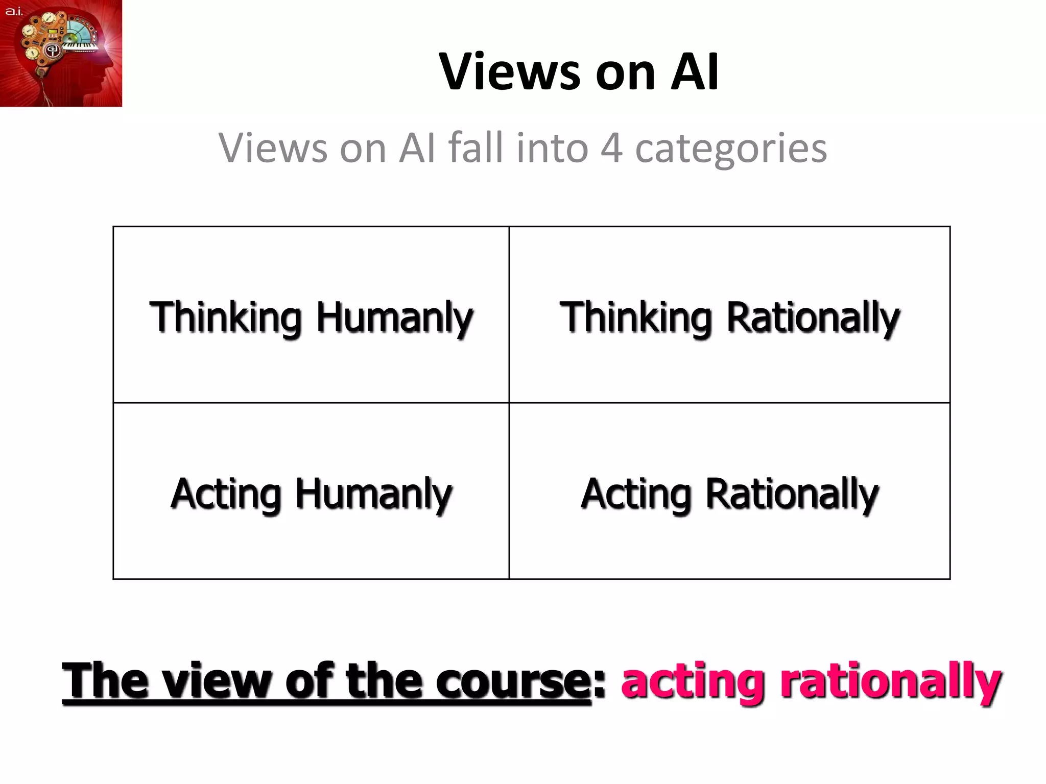 Views on AI
Views on AI fall into 4 categories
Thinking Humanly Thinking Rationally
Acting Humanly Acting Rationally
The view of the course: acting rationally
 