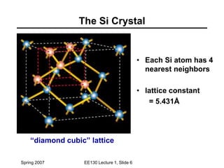 Spring 2007 EE130 Lecture 1, Slide 6
“diamond cubic” lattice
The Si Crystal
• Each Si atom has 4
nearest neighbors
• latti...