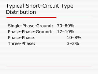 Typical Short-Circuit Type
Distribution
Single-Phase-Ground: 70–80%
Phase-Phase-Ground: 17–10%
Phase-Phase: 10–8%
Three-Phase: 3–2%
 