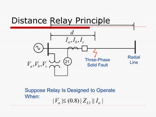 Distance Relay Principle
Three-Phase
Solid Fault
d
L
Radial
Line
21
Suppose Relay Is Designed to Operate
When:
|
||
|
)
8
.
0
(
|
| 1 a
L
a I
Z
V 
c
b
a I
I
I ,
,
c
b
a V
V
V ,
,
 
