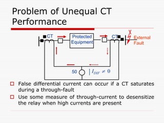 Problem of Unequal CT
Performance
 False differential current can occur if a CT saturates
during a through-fault
 Use some measure of through-current to desensitize
the relay when high currents are present
External
Fault
Protected
Equipment
IDIF  0
CT CT
50
 
